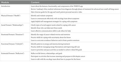 Study protocol for a randomized trial of a supportive care mobile application to improve symptoms, coping, and quality of life in patients with advanced non-small cell lung cancer